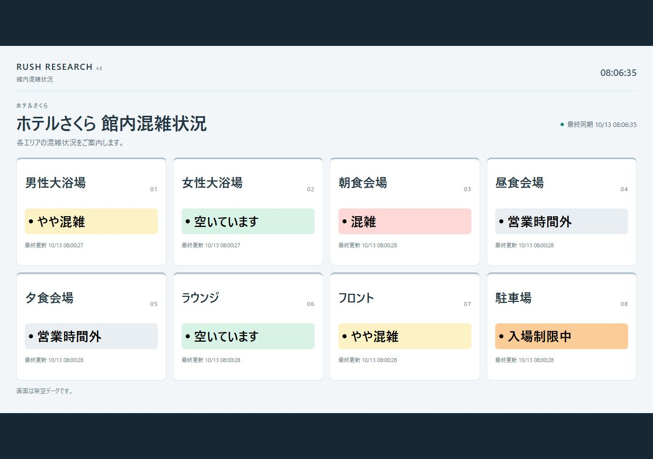 浴場とレストランの混雑状況を表示する案内画面