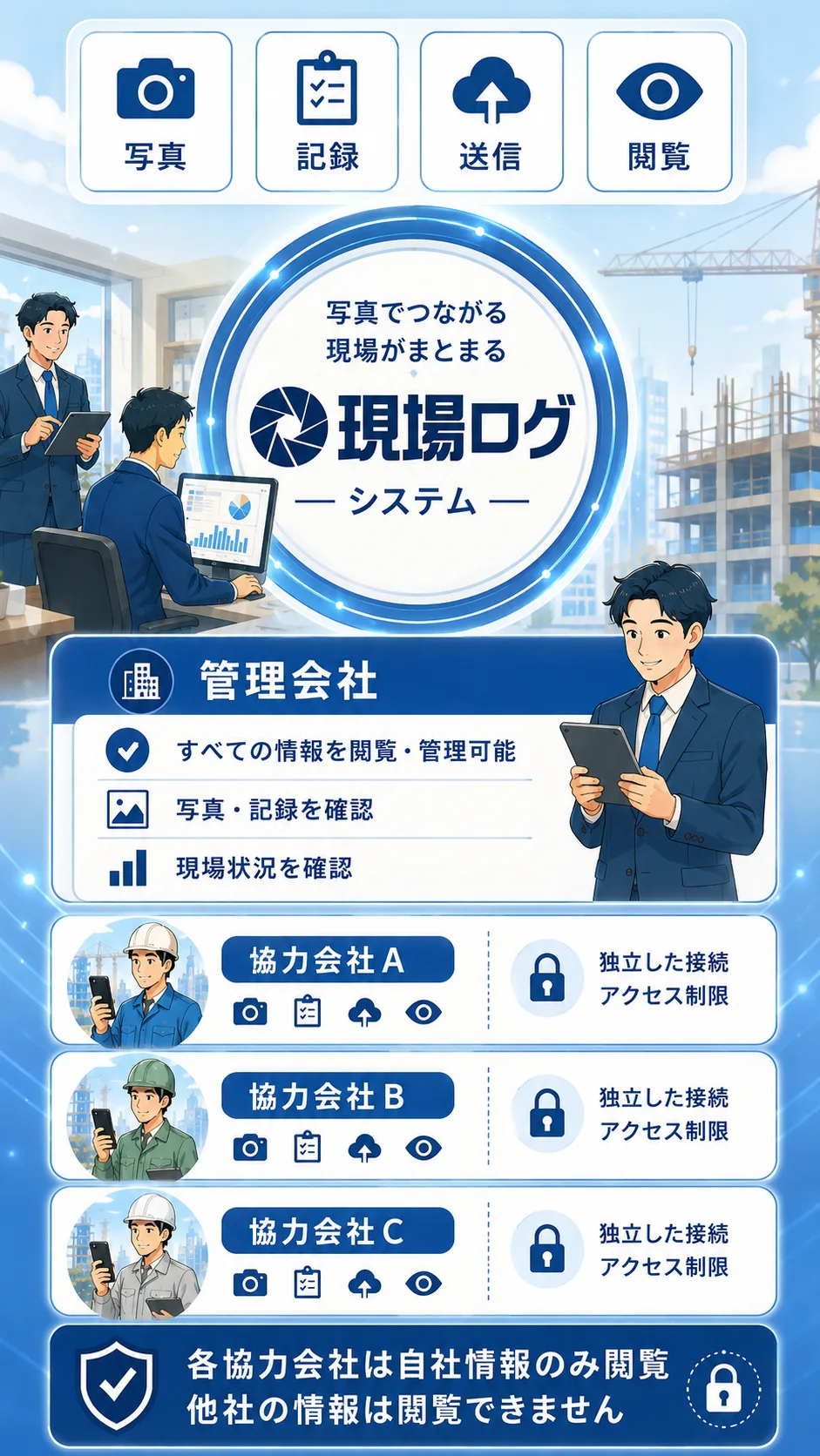 現場ログシステムの仕組みをスマートフォンでも見やすく伝える縦長構成図